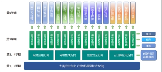 示意圖